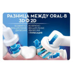 Електрична зубна щітка Braun Oral-B Vitality 3D White