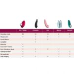 Кліторальний стимулятор, пурпуровий Womanizer Pro W-500 Magenta