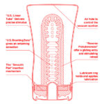 Мастурбатор Tenga US Soft Tube Cup (м’яка подушечка велика), стискальний, всмоктування