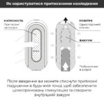 Мастурбатор Tenga Flip Zero Gravity Back, змінна інтенсивність стимуляції, розкладний