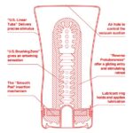 Мастурбатор Tenga US Soft Tube Cup (м’яка подушечка велика), стискальний, всмоктування