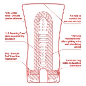 Мастурбатор Tenga US Soft Tube Cup (м’яка подушечка велика), стискальний, всмоктування