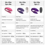 Смарт-вібратор для пар We-Vibe Sync 2 Green Velvet, 10 віброрежимів, пульт ДК