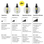 Спрей-пролонгатор pjur Superhero Ultimate Spray 20 мл, природні активні компоненти