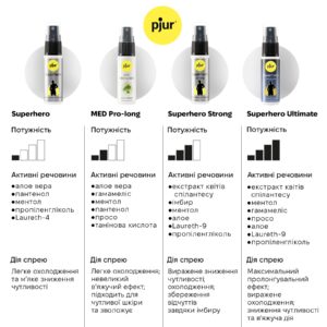 Спрей-пролонгатор pjur Superhero Ultimate Spray 20 мл, природні активні компоненти
