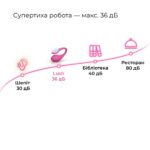Смарт-віброяйце Lovense Lush 4, дуже потужне, швидке заряджання, LED-підсвічування