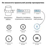 Набір презервативів Satisfyer Premium Condoms M (53 мм) 100 шт
