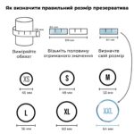 Набір презервативів Satisfyer Premium Condoms XXL (64 мм) 100 шт